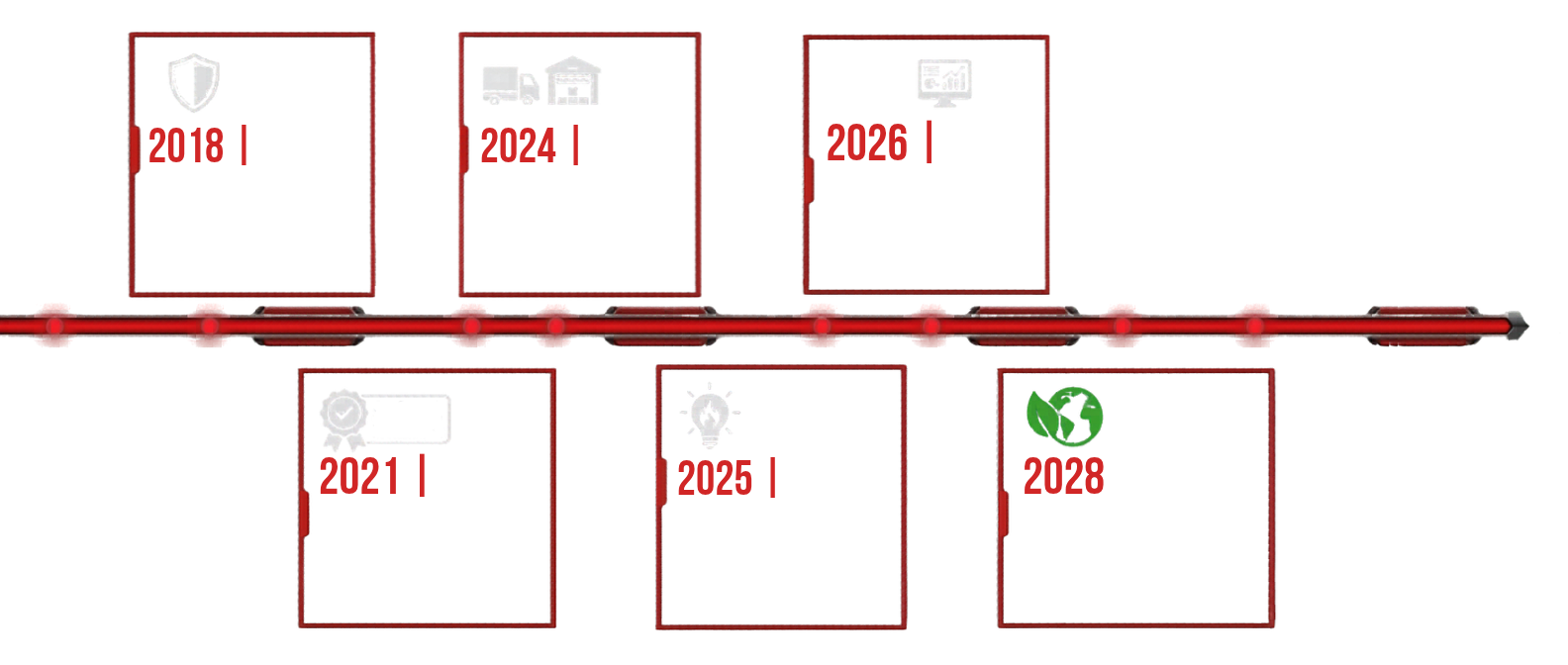 SA Fire Group Timeline